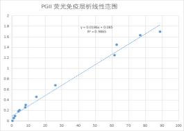 PGII-熒光層析平臺(tái).png