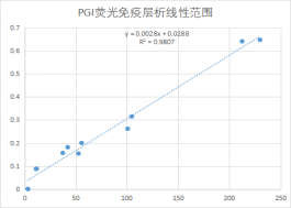 PGI-熒光層析平臺(tái).png