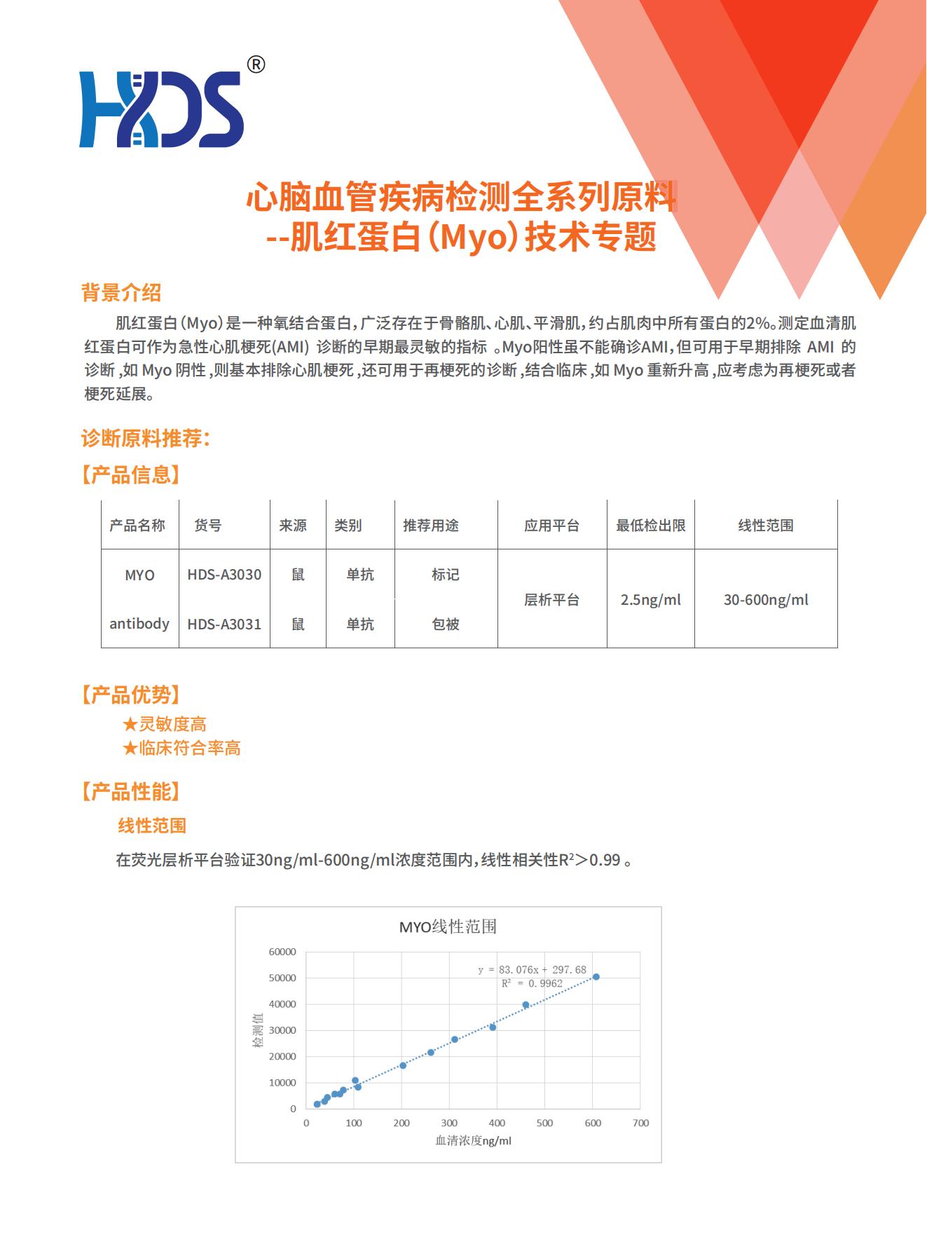 心腦血管疾病檢測(cè)全系列原料--肌紅蛋白（Myo）技術(shù)專題_00.jpg