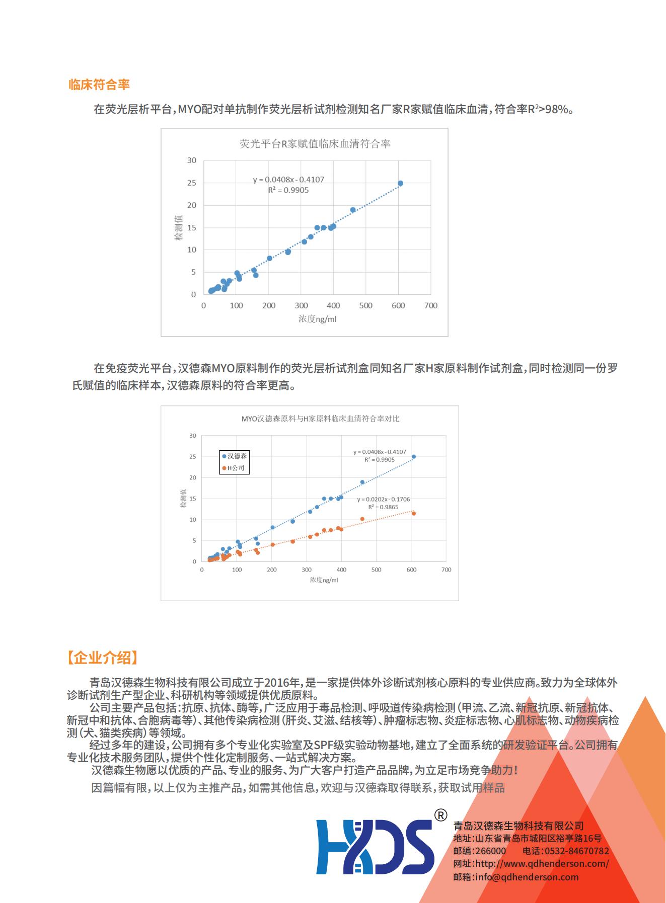 心腦血管疾病檢測(cè)全系列原料--肌紅蛋白（Myo）技術(shù)專題_01.jpg