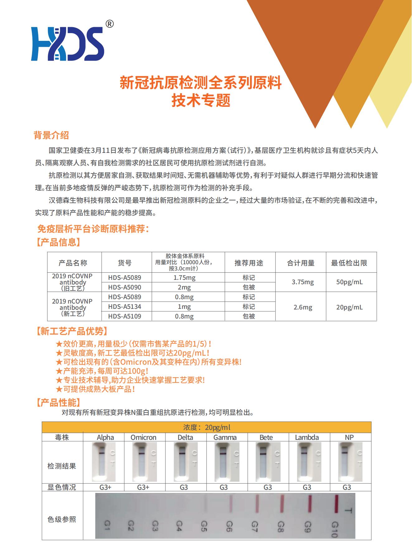 新冠抗原新舊效價對比專題_復制_00.jpg