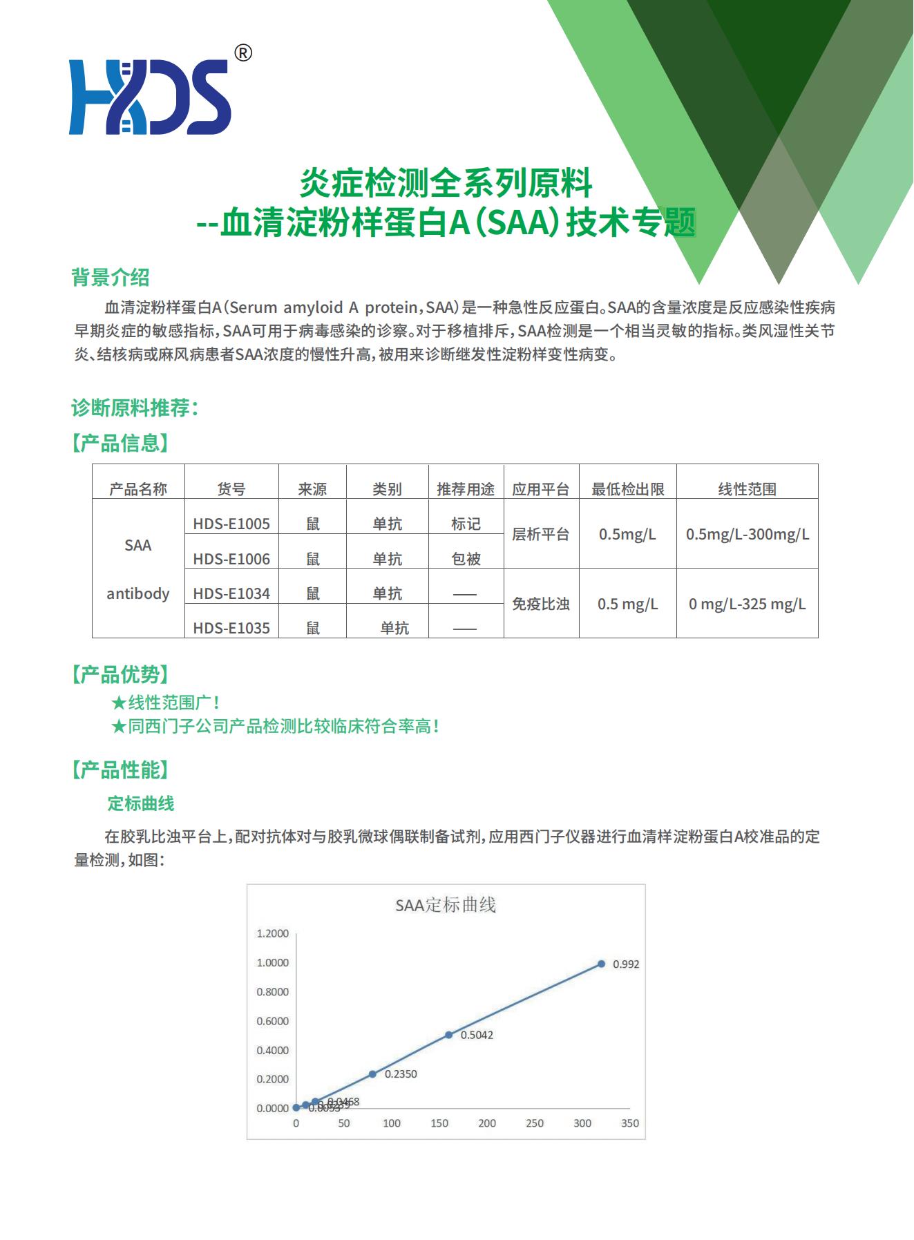 炎癥檢測全系列原料--血清淀粉樣蛋白A（SAA）技術專題V1.0_00.jpg