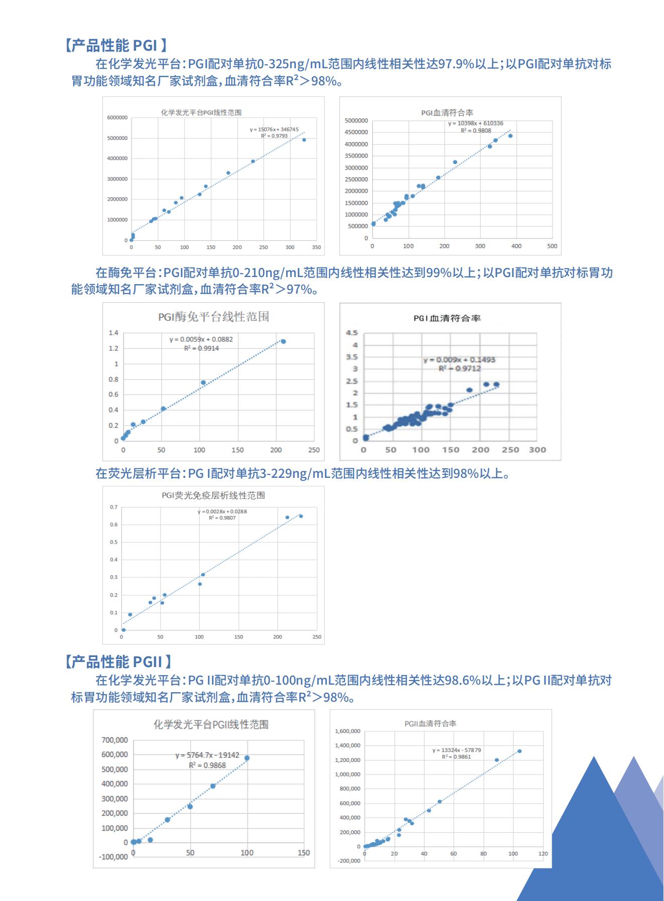腫瘤標(biāo)志物系列之PGI、PGII_復(fù)制_02.jpg