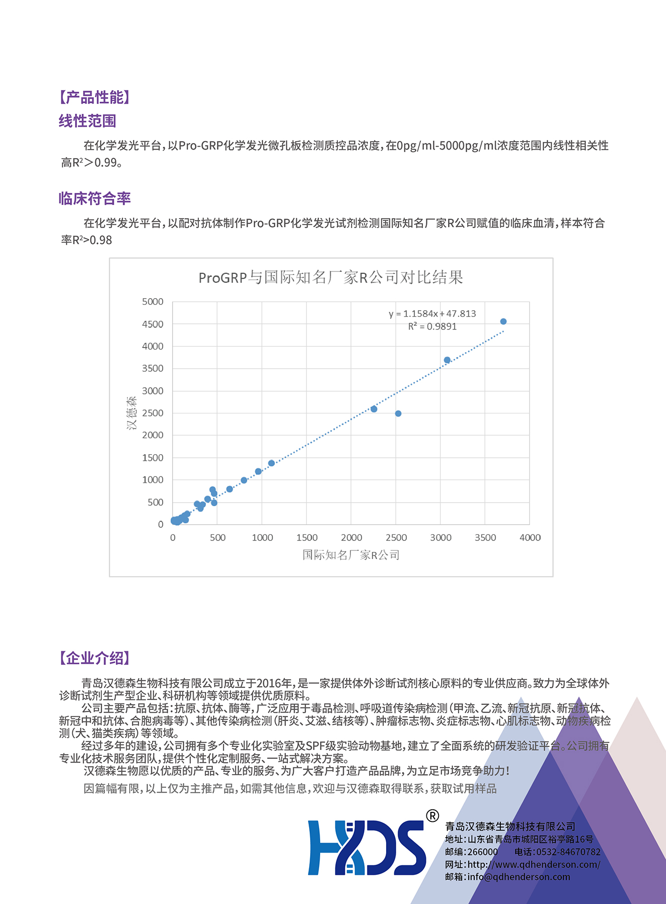 腫瘤標(biāo)志物檢測全系列原料--胃泌素釋放肽前體（Pro-GRP）技術(shù)專題-02.jpg